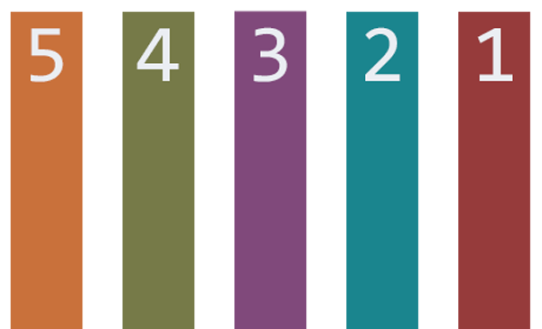 Five colorful bars containing numbers five down to one